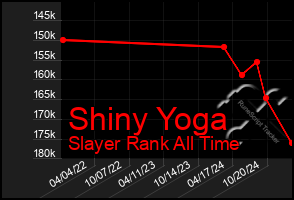 Total Graph of Shiny Yoga