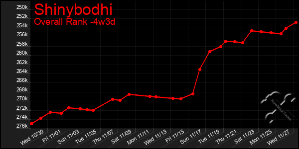 Last 31 Days Graph of Shinybodhi