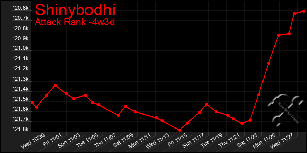 Last 31 Days Graph of Shinybodhi