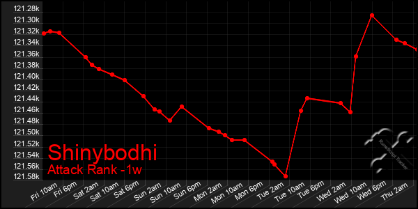 Last 7 Days Graph of Shinybodhi