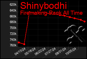 Total Graph of Shinybodhi