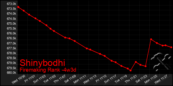 Last 31 Days Graph of Shinybodhi