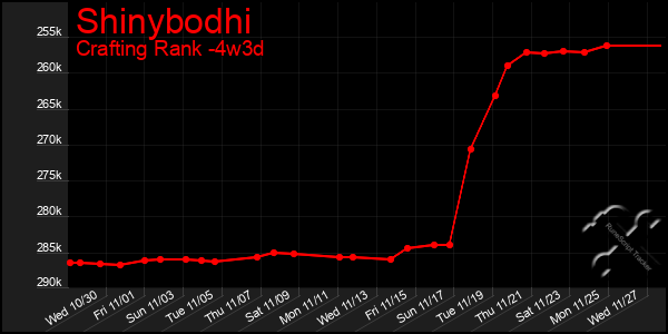 Last 31 Days Graph of Shinybodhi