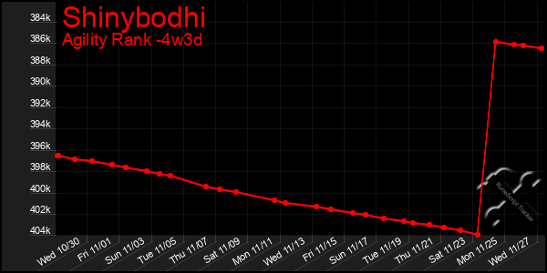 Last 31 Days Graph of Shinybodhi