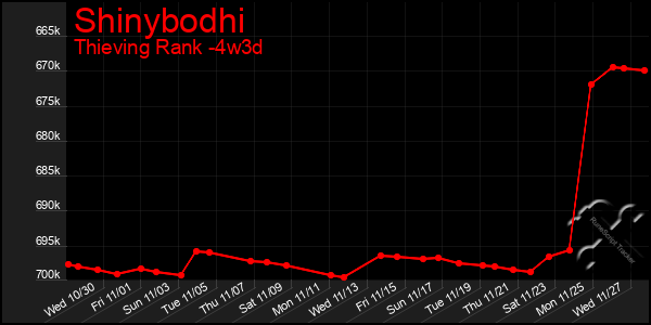 Last 31 Days Graph of Shinybodhi