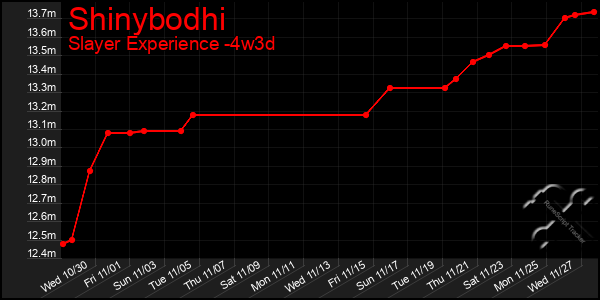 Last 31 Days Graph of Shinybodhi