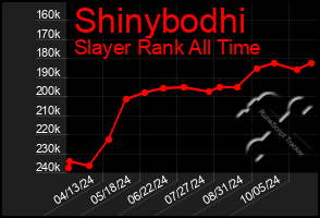 Total Graph of Shinybodhi