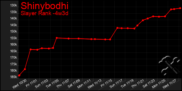 Last 31 Days Graph of Shinybodhi