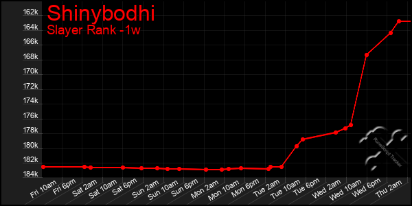 Last 7 Days Graph of Shinybodhi