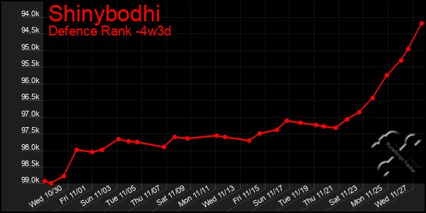 Last 31 Days Graph of Shinybodhi