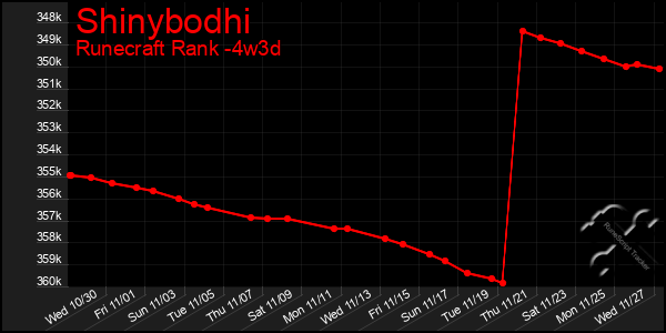 Last 31 Days Graph of Shinybodhi