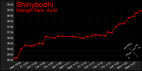 Last 31 Days Graph of Shinybodhi