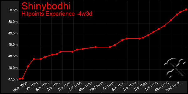 Last 31 Days Graph of Shinybodhi