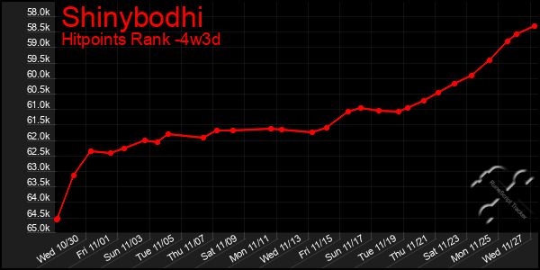 Last 31 Days Graph of Shinybodhi