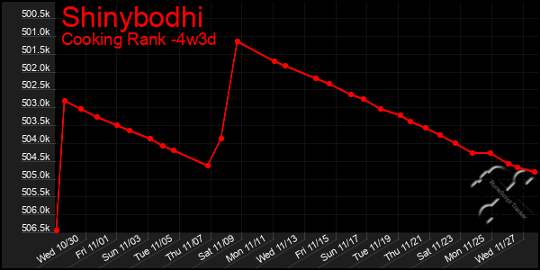 Last 31 Days Graph of Shinybodhi