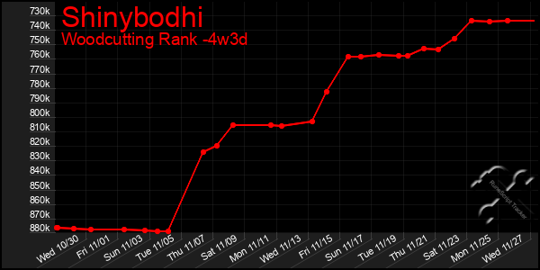 Last 31 Days Graph of Shinybodhi