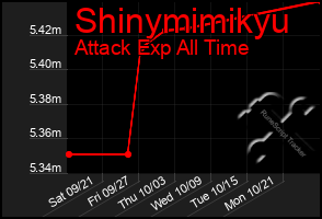 Total Graph of Shinymimikyu