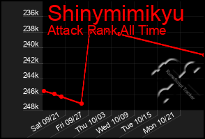 Total Graph of Shinymimikyu