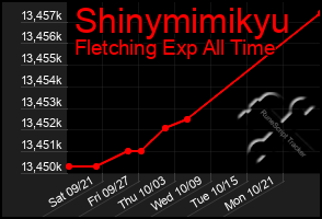 Total Graph of Shinymimikyu