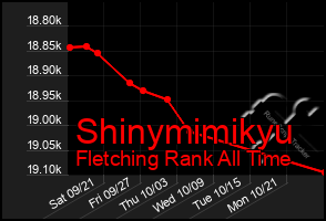 Total Graph of Shinymimikyu