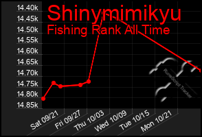 Total Graph of Shinymimikyu