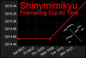 Total Graph of Shinymimikyu