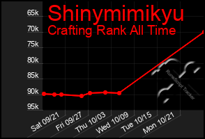 Total Graph of Shinymimikyu