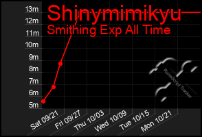 Total Graph of Shinymimikyu