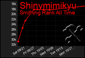 Total Graph of Shinymimikyu