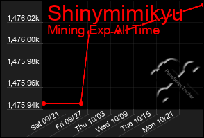 Total Graph of Shinymimikyu