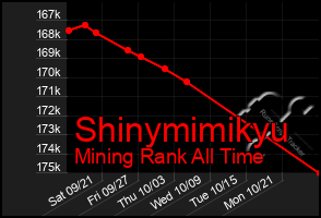 Total Graph of Shinymimikyu