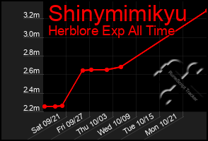 Total Graph of Shinymimikyu