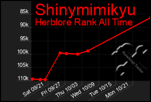 Total Graph of Shinymimikyu