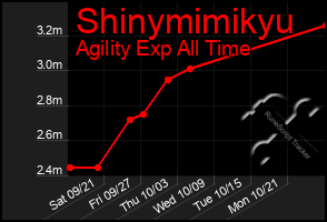 Total Graph of Shinymimikyu