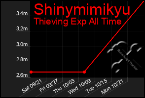 Total Graph of Shinymimikyu