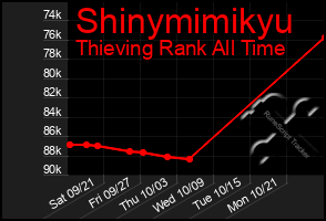 Total Graph of Shinymimikyu