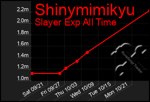 Total Graph of Shinymimikyu