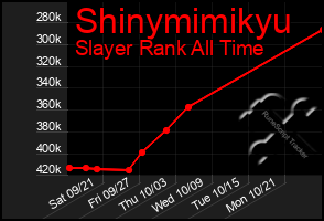 Total Graph of Shinymimikyu