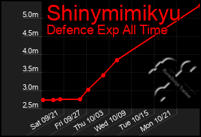 Total Graph of Shinymimikyu