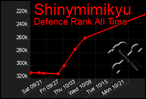 Total Graph of Shinymimikyu