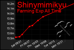 Total Graph of Shinymimikyu