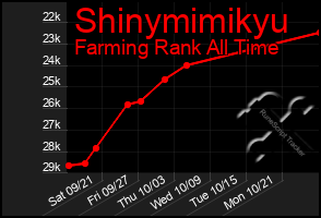 Total Graph of Shinymimikyu