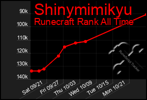 Total Graph of Shinymimikyu