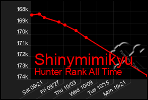 Total Graph of Shinymimikyu