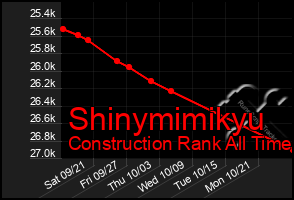 Total Graph of Shinymimikyu