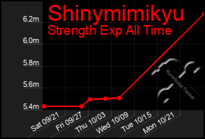 Total Graph of Shinymimikyu