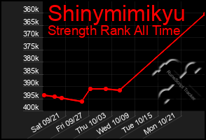 Total Graph of Shinymimikyu