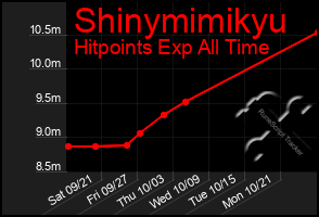 Total Graph of Shinymimikyu