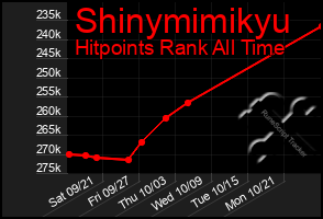 Total Graph of Shinymimikyu