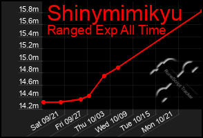 Total Graph of Shinymimikyu